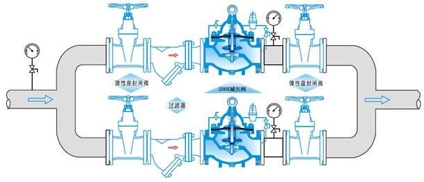 淮安塘沽閥門-不銹鋼減壓穩壓閥安裝示意圖