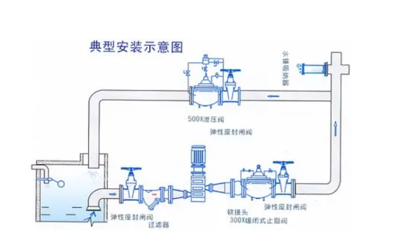 水錘吸納器安裝示意圖